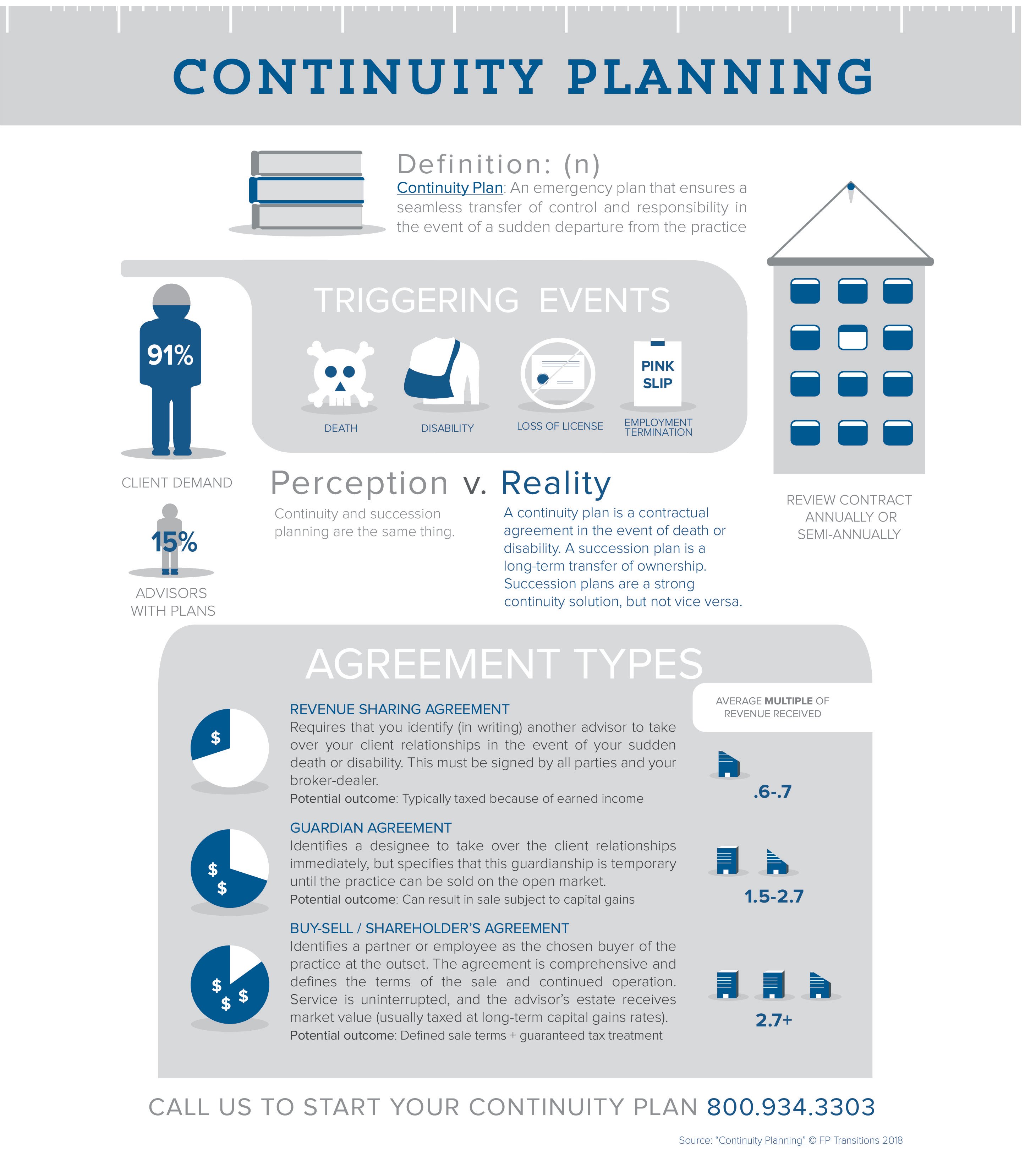 Continuity Planning Basics